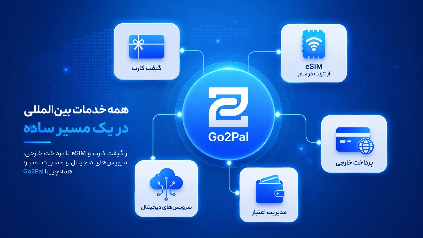 خدمات دیجیتال بینالمللی Go2Pal شامل گیفت کارت، اینترنت سفر و اشتراکهای آنلاین